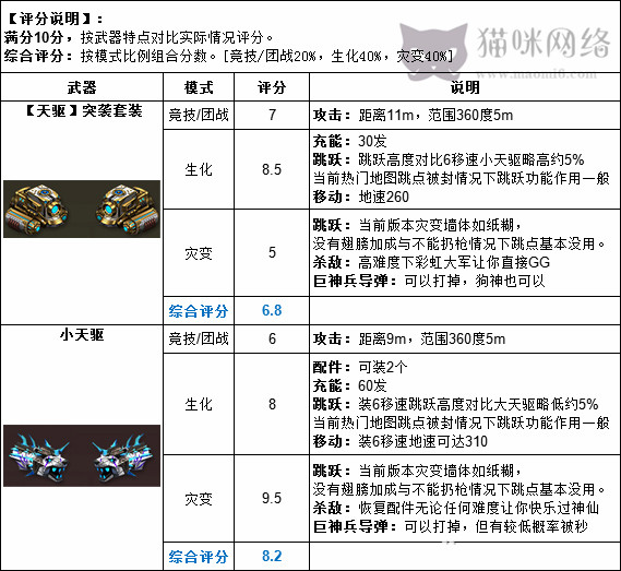 CSOL天驱突击套装和小天驱评测配件安装搭配-猫咪网络