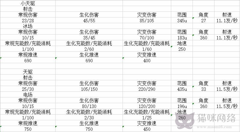 反恐精英CSOL小天驱冰雪魔咒和天驱突击套装攻击范围对比-猫咪网络