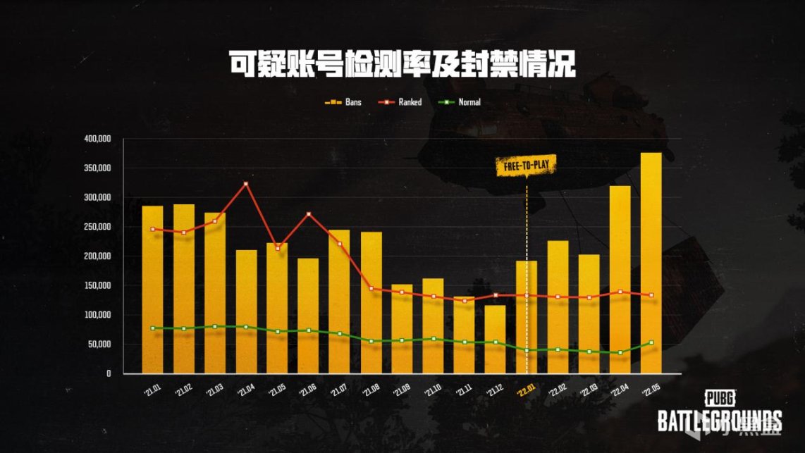绝地求生PUBG6月社区新闻-来听官方打算从哪几个方面整治外挂-猫咪网络