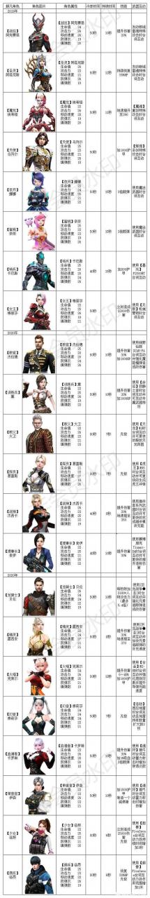 反恐精英CSOL霸主人物技能以及属性大全-猫咪网络