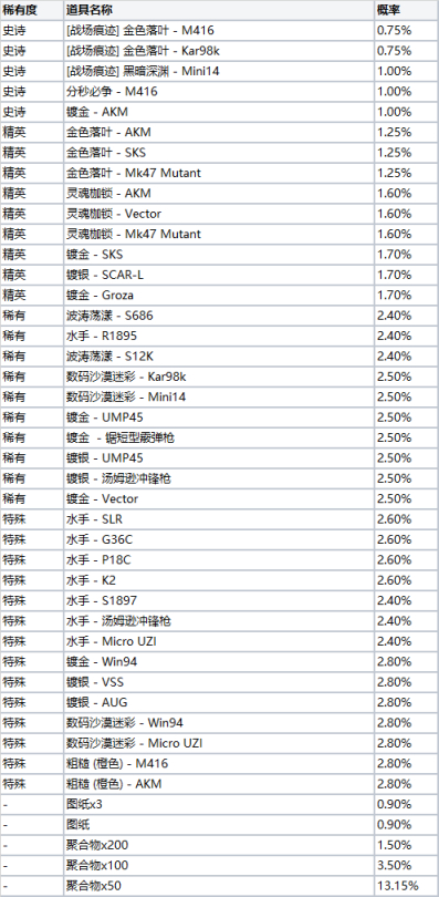 绝地求生PUBG金色落叶全新黑货箱现已上线-猫咪网络