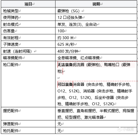 《绝地求生PUBG》O12霰弹枪评测：急需装消音器的全自动枪！-猫咪网络