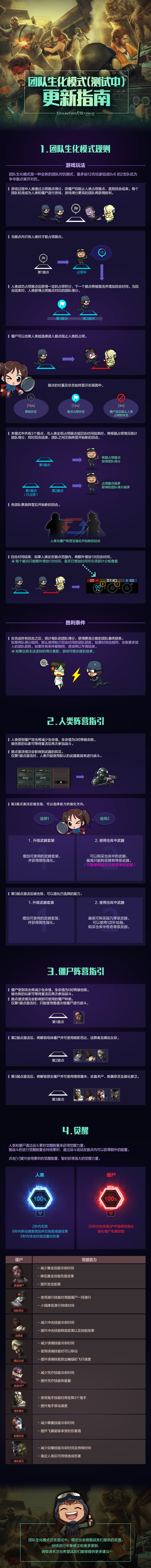反恐精英CSOL团队生化模式（测试中）更新指南-猫咪网络