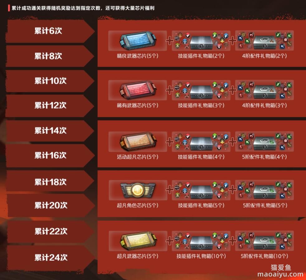 反恐精英CSOL大灾变 福利放送-猫咪网络