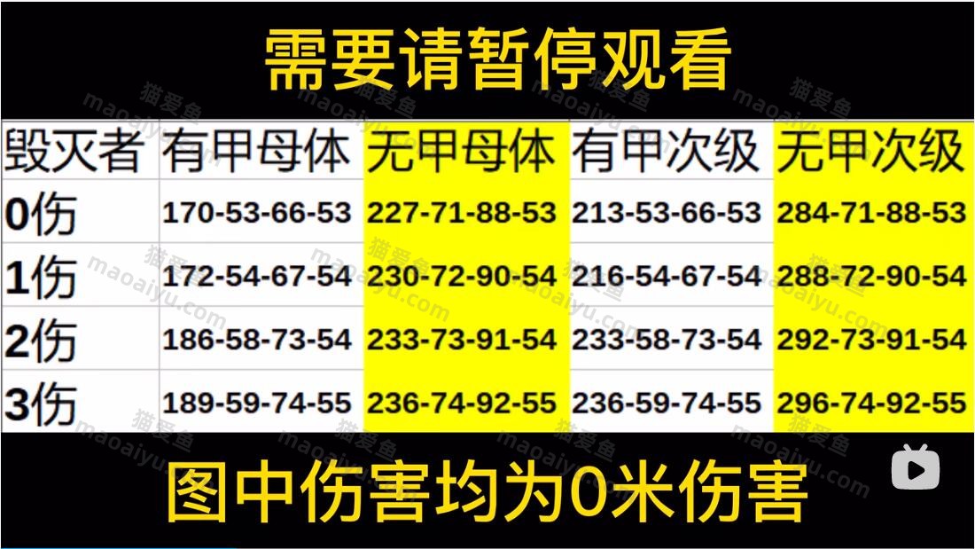 反恐精英CSOL毁灭者和圣诞毁灭者伤害对比评测-猫咪网络