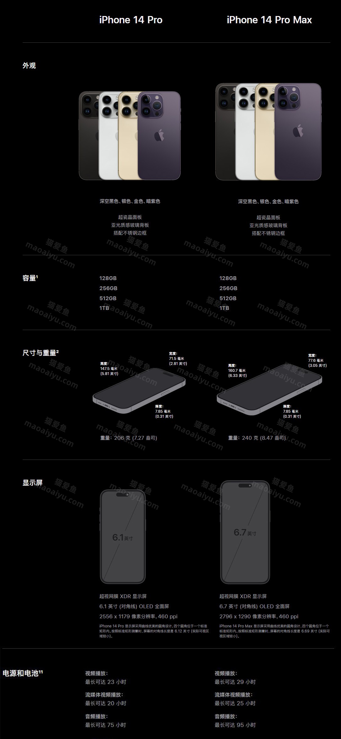 苹果iPhone14Pro和14Pro Max有什么区别？-猫咪网络