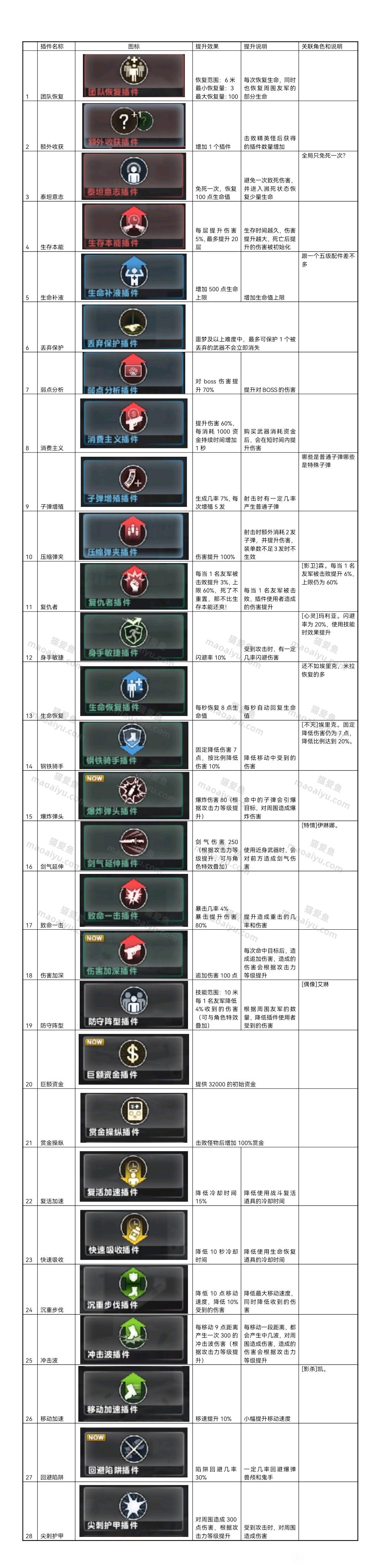 CSOL大灾变插件大全一览以及功能说明-猫咪网络