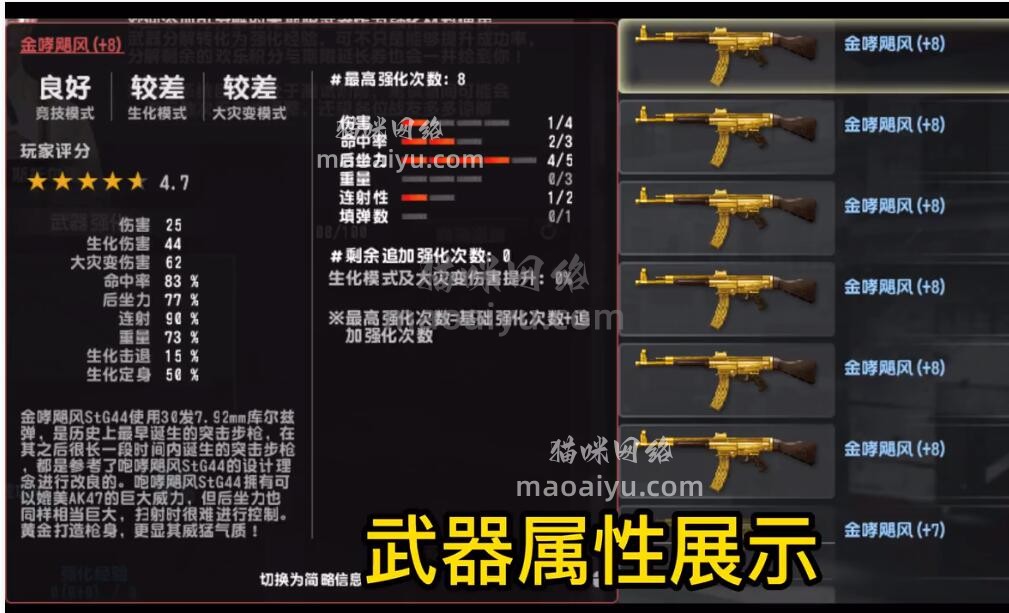 《CSOL》+8金哮飓风1241属性实战评测-猫咪网络