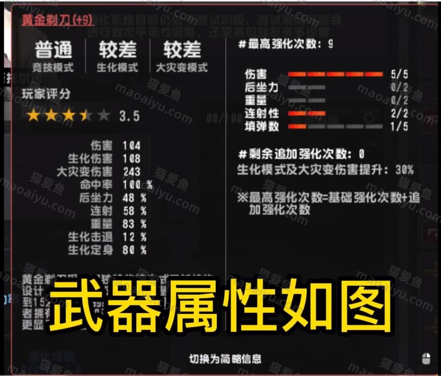 CSOL黄金剃刀521极品强化属性评测-猫咪网络