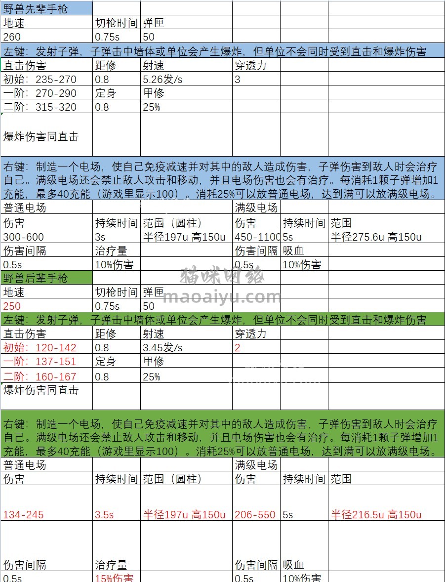 《CSOL》遗迹丛林-封印者和超兽对比评测-猫咪网络
