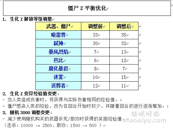 《CSOL》韩服12月1日更新公告内容-猫咪网络