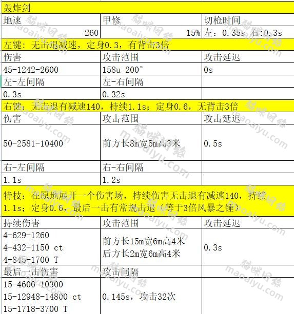 《CSOL》12月超凡武器近身武器和手枪数据属性评测-猫咪网络