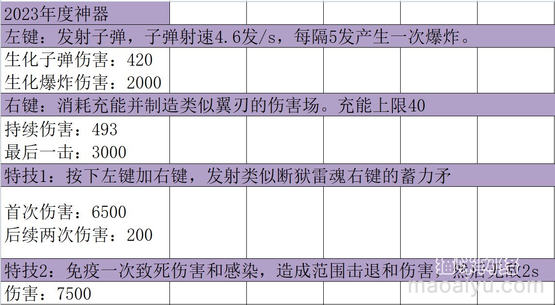 《CSOL》2023年兔年神器属性评测对比-猫咪网络