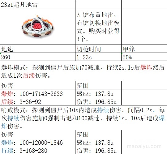 《CSOL》新超凡武器雷焰自动炮台数据评测-猫咪网络