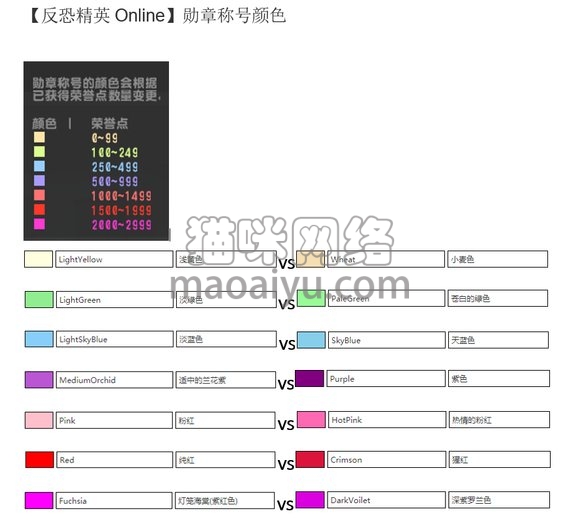 CSOL荣誉系统颜色等级介绍-猫咪网络