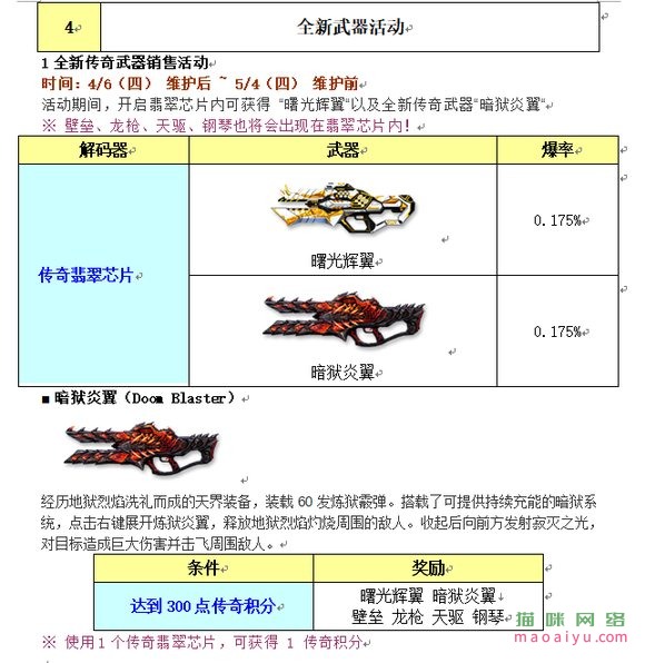 CSOL韩服4月6日更新公告[曙光辉翼返场，全新超凡武器来临]-猫咪网络