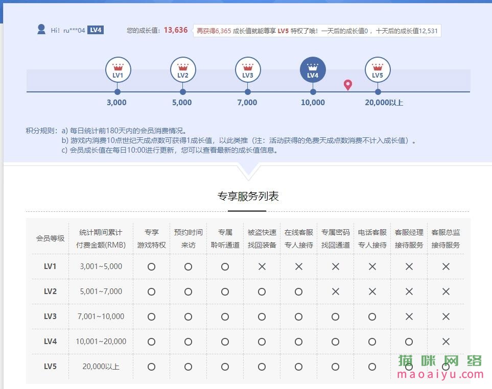 世纪天成VIP计算方式-猫咪网络