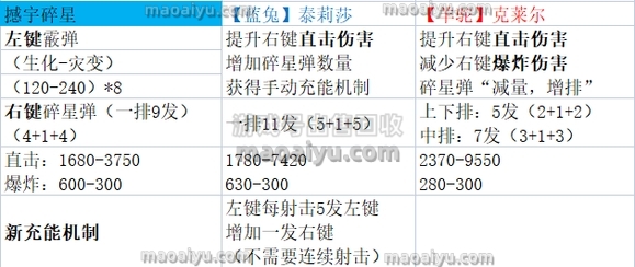 CSOL蓝兔泰莉莎和羊驼克莱尔实战属性评测-猫咪网络