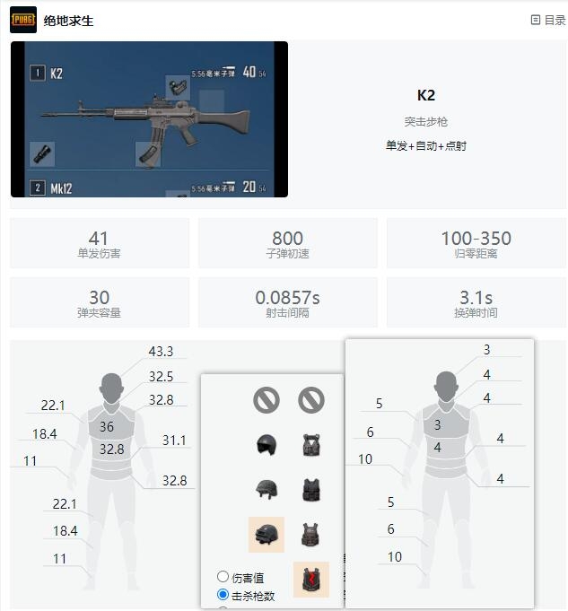 绝地求生K2对护甲裂开的情况伤害数据评测-猫咪网络
