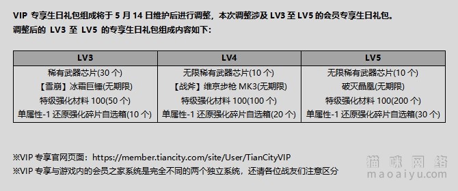 CSOL反恐精英VIP专享生日礼包组成调整公告-猫咪网络